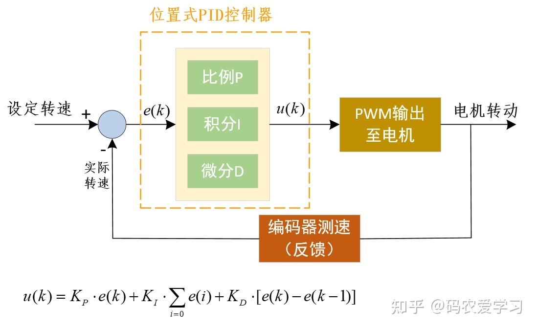 pid1