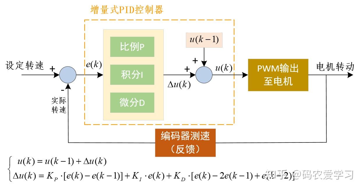 pid2