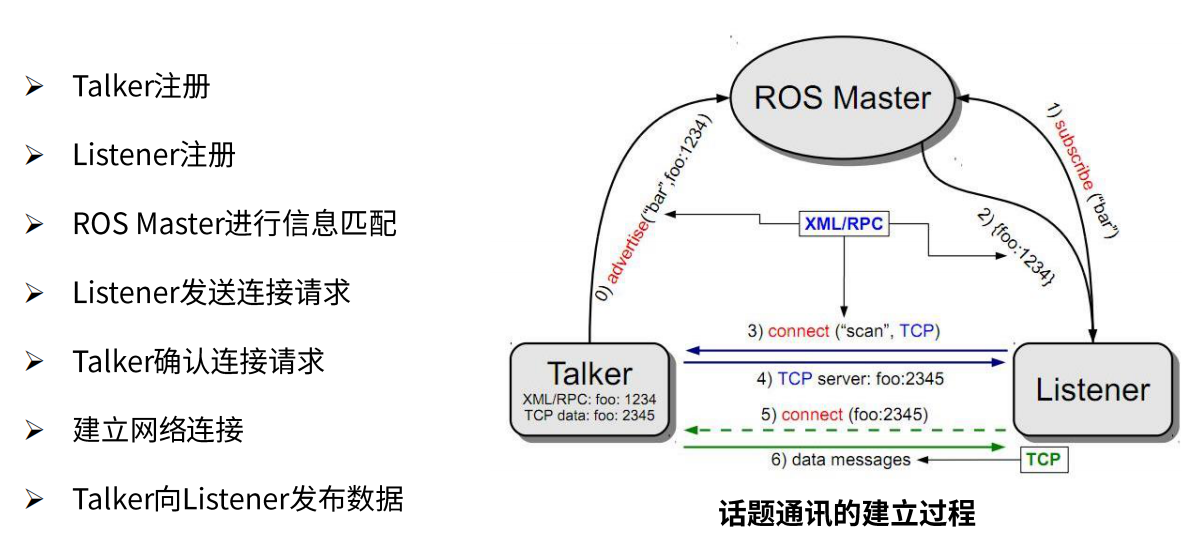 ros_topic