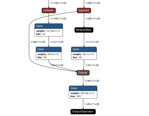 yolov6_output_layer